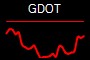 GDOT